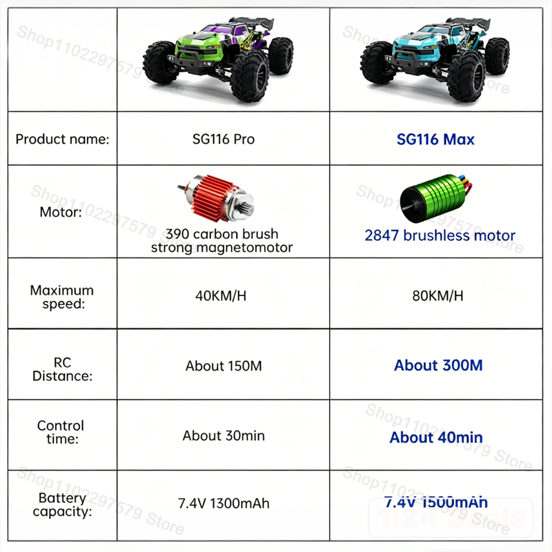 SG116‑MAX/PRO 4WD Remote Contr - Rc Hobby Lobby ulasan dan harga