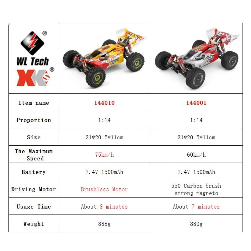 WLtoys 144001 144010 4WD RC Ca - Rc Hobby World ulasan dan harga